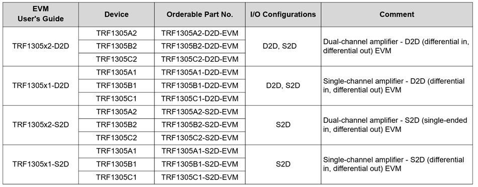 Tabelle - Texas Instruments TRF1305x1-D2D Evaluierungsmodule